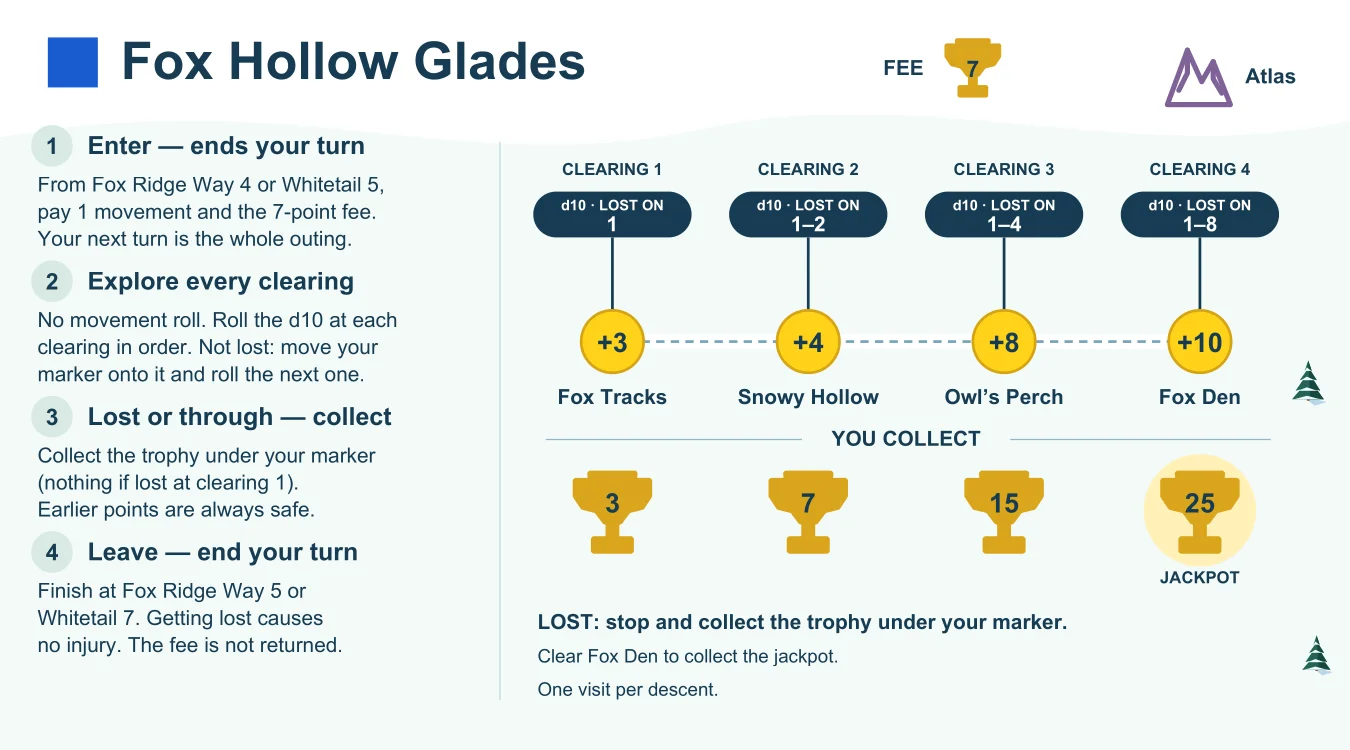Fox Hollow Glades course mat with four clearings to explore and a 25-point jackpot